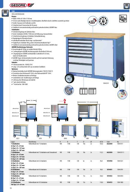 Gedore Katalog