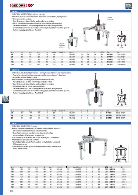 Gedore Katalog