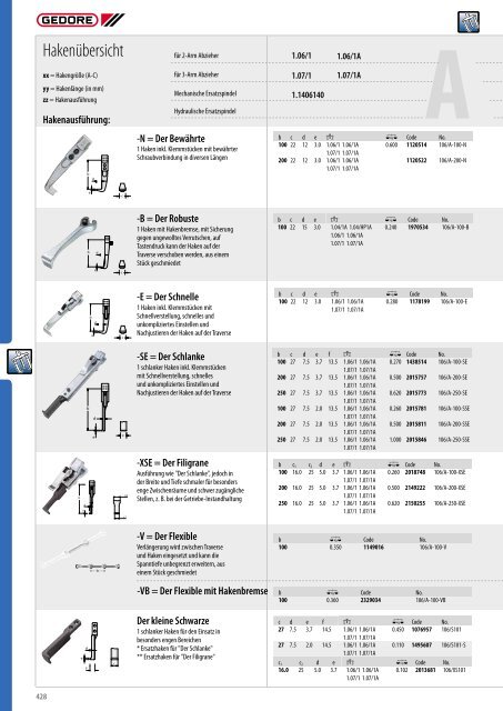 Gedore Katalog