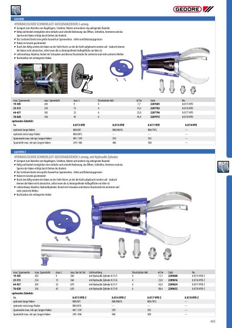 Gedore Katalog