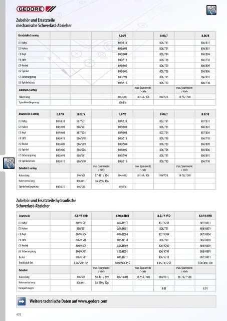 Gedore Katalog