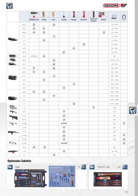 Gedore Katalog