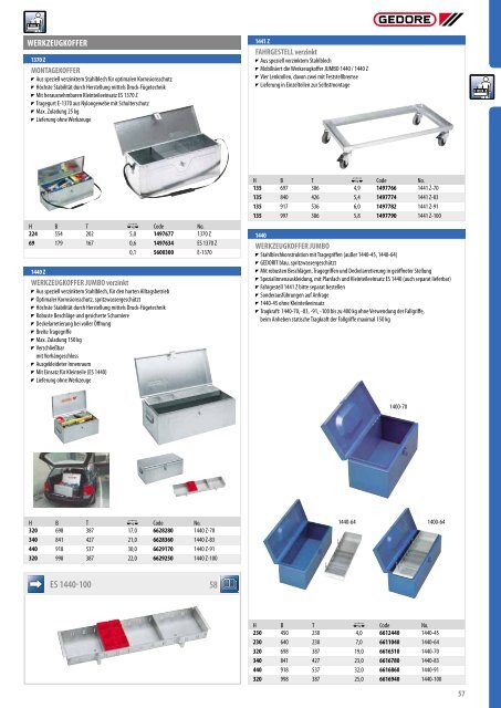 Gedore Katalog