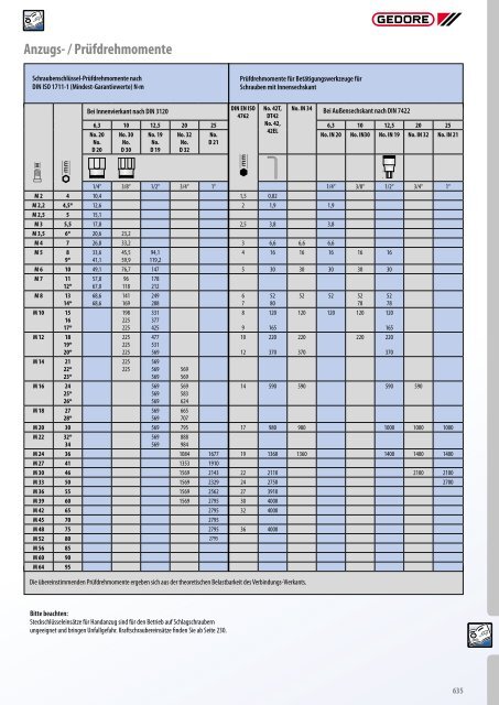 Gedore Katalog