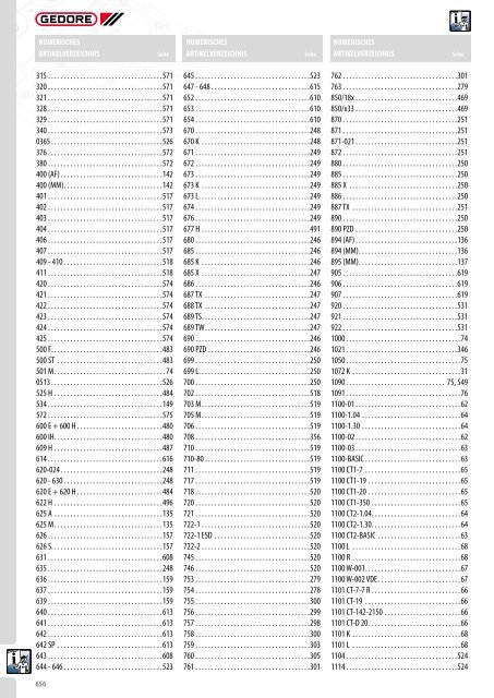 Gedore Katalog