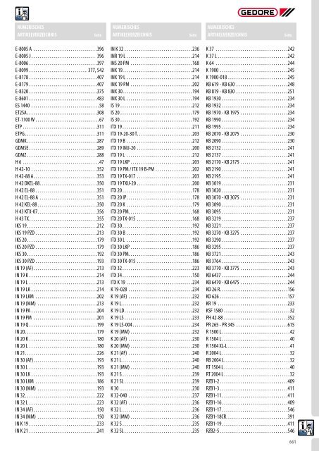 Gedore Katalog