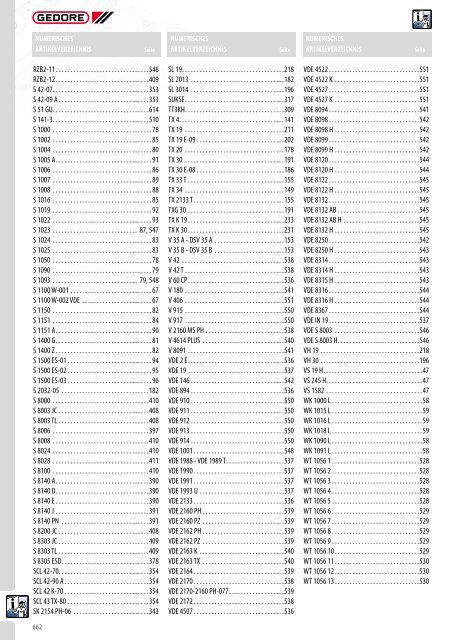 Gedore Katalog