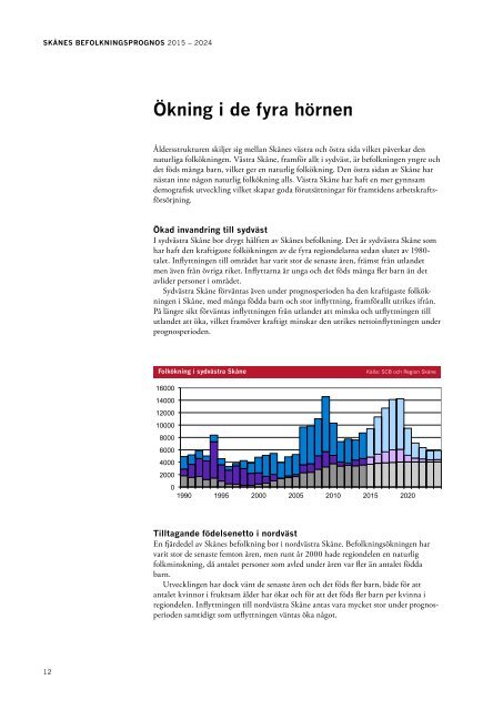 Skånes befolkningsprognos år 2015-2024