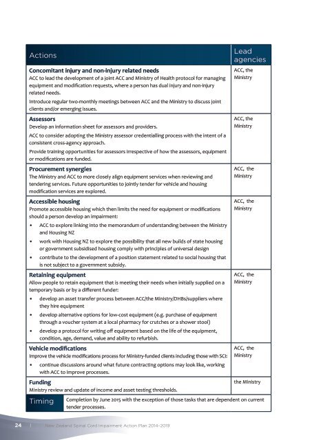 SCI Action Plan 2014-2019