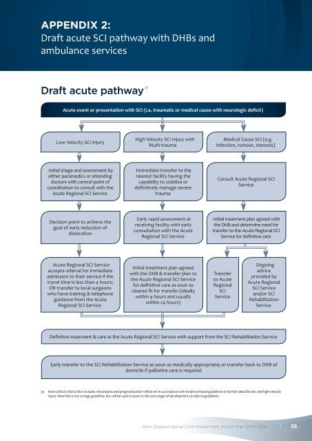 SCI Action Plan 2014-2019