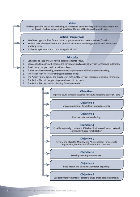 SCI Action Plan 2014-2019