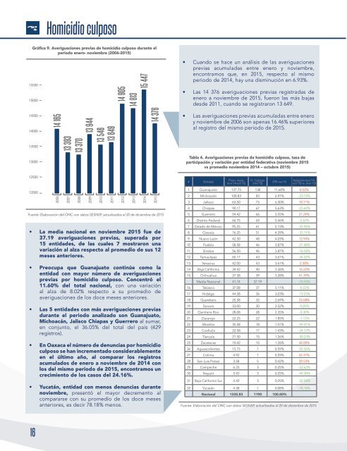 Reporte