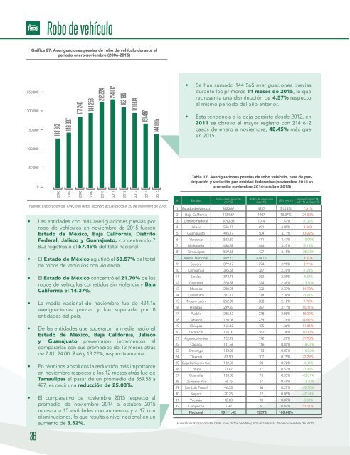 Reporte