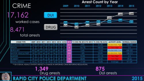 ANNUAL STATISTICAL REPORT