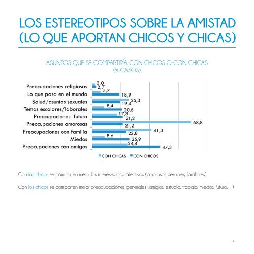 identidades-de-genero-resumen