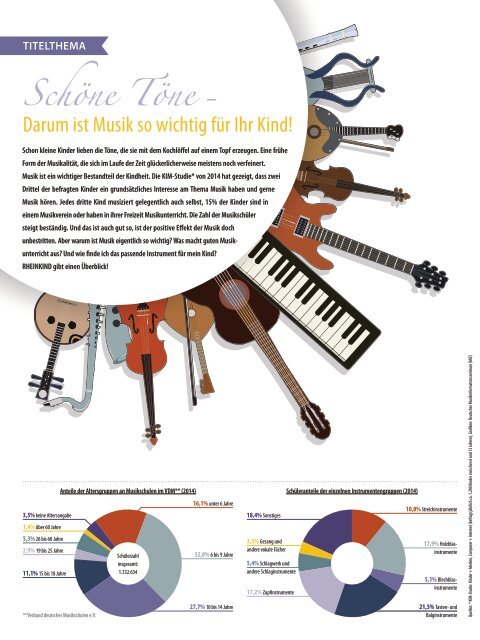 Rheinkind_Ausgabe 1/2016