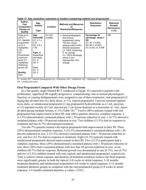 Diagnosis and Management of Infantile Hemangioma