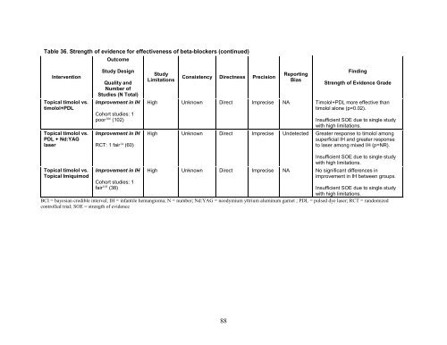 Diagnosis and Management of Infantile Hemangioma