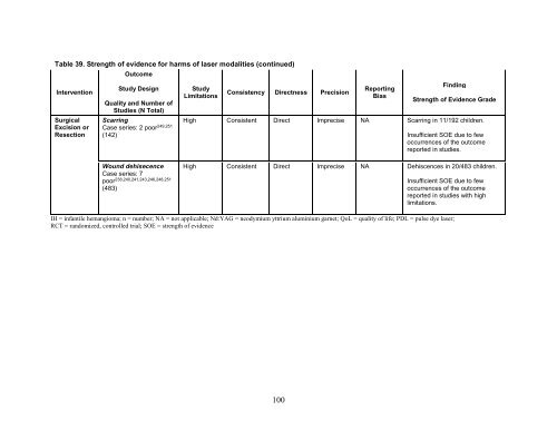 Diagnosis and Management of Infantile Hemangioma