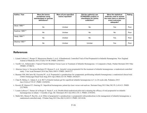 Diagnosis and Management of Infantile Hemangioma