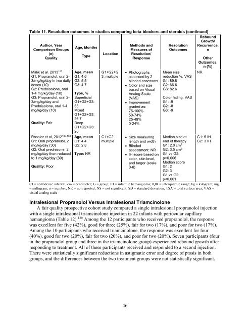 Diagnosis and Management of Infantile Hemangioma