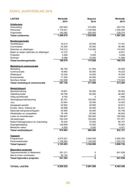 PROF OF NIET WE DELEN DEZELFDE PASSIE!