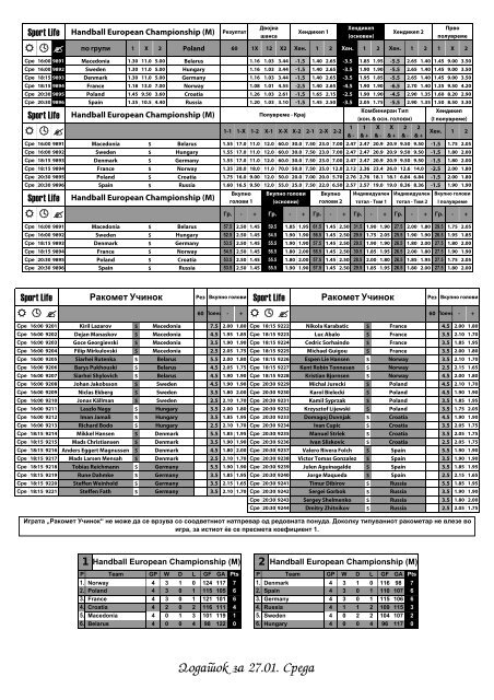 Dodatok za 27.01 Sreda