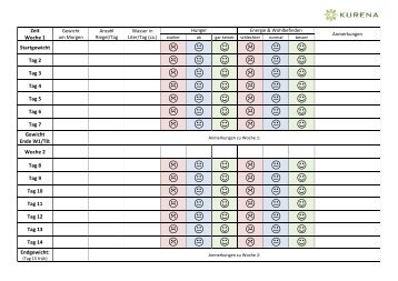 KURENA Testplan FB01