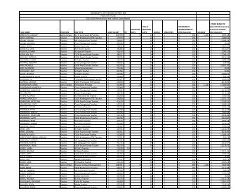 2015-2016-administrator-and-teacher-salary-report-final