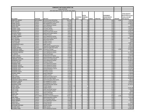 2015-2016-administrator-and-teacher-salary-report-final