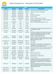 Kimei Cereales S.A - Mercados 27/01/2016