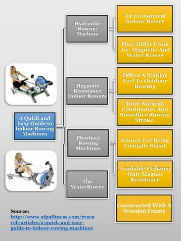 A Quick and Easy Guide to Indoor Rowing Machines