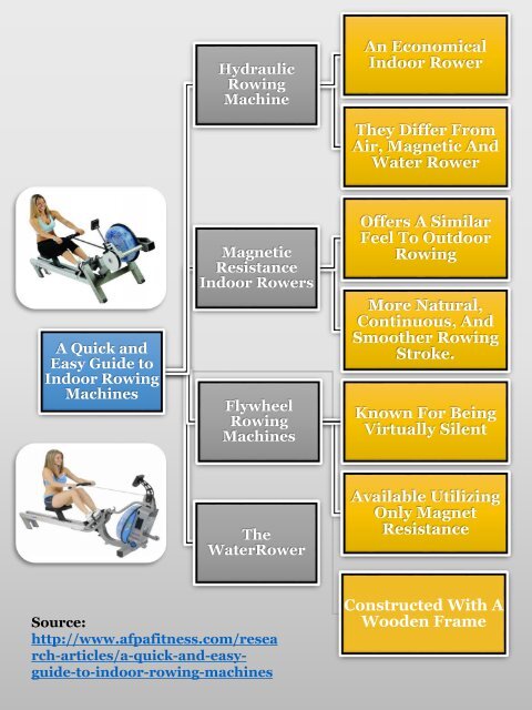 A Quick and Easy Guide to Indoor Rowing Machines