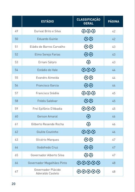 Ministério do Esporte