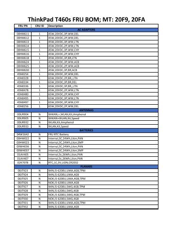 ThinkPad T460s FRU BOM MT 20F9 20FA