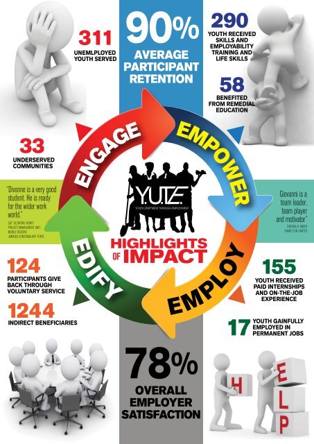 YUTE Annual Report 2014 