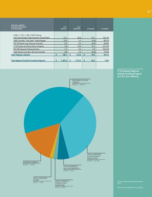 Adopted Budget