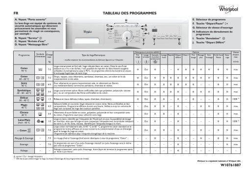 Whirlpool Lave-linge AWOD 2721 - Tableau des programmes - Fran&ccedil;ais