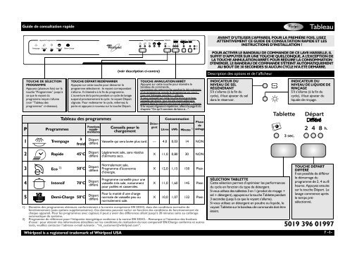 Whirlpool Lave Vaisselle Programme