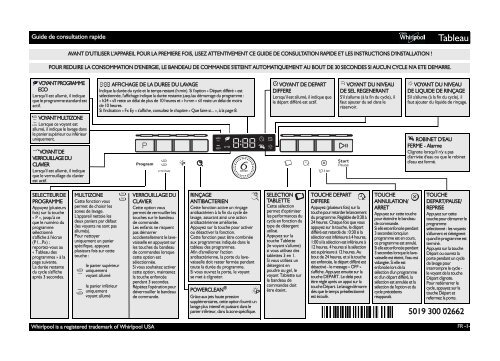 Whirlpool Lave-vaisselle 6&amp;egrave;me Sens PowerClean ADPL 7270 WH - Mode  d'emploi - Fran&amp;ccedil;ais