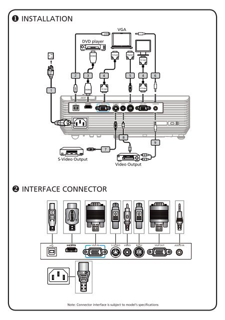 Acer P1163 - Guide de d&eacute;marrage rapide