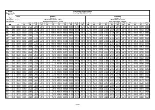 TABLE OF MONTHLY TAX DEDUCTIONS