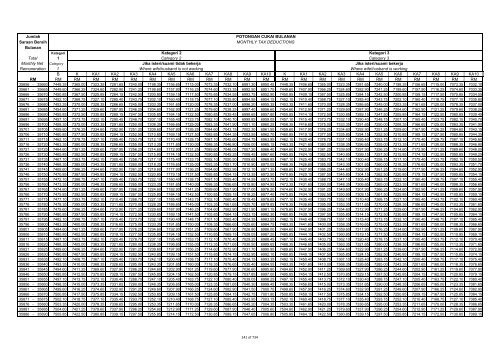 TABLE OF MONTHLY TAX DEDUCTIONS