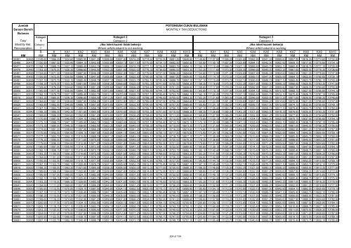 TABLE OF MONTHLY TAX DEDUCTIONS