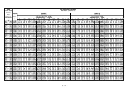 TABLE OF MONTHLY TAX DEDUCTIONS