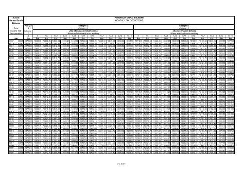 TABLE OF MONTHLY TAX DEDUCTIONS