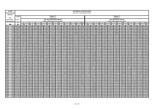 TABLE OF MONTHLY TAX DEDUCTIONS