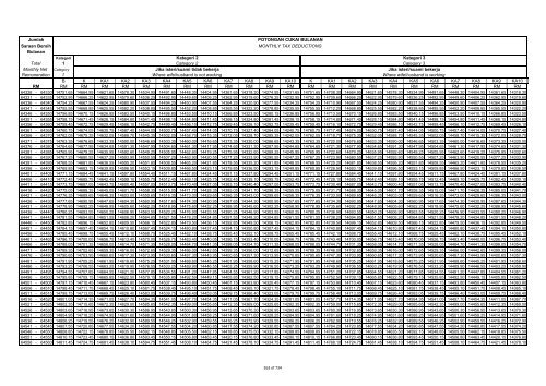 TABLE OF MONTHLY TAX DEDUCTIONS