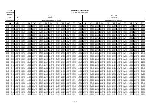 TABLE OF MONTHLY TAX DEDUCTIONS