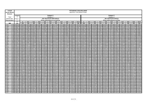 TABLE OF MONTHLY TAX DEDUCTIONS